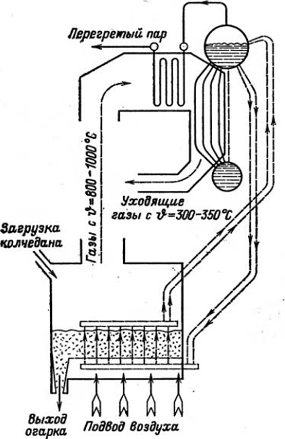 Схема топки с кипящим слоем.