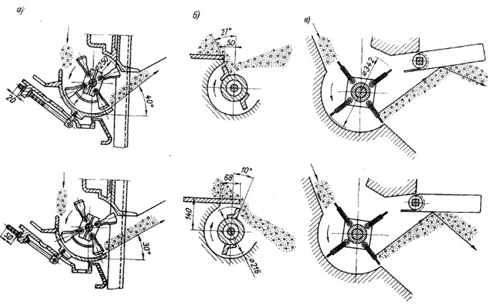 Схемы работы ротационных забрасывателей