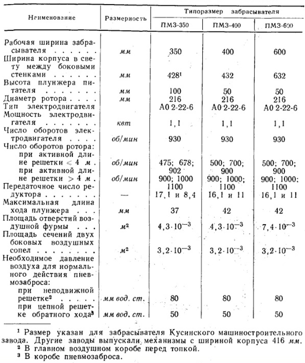 Таблица 6-1