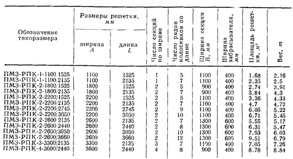 Таблица 6-2