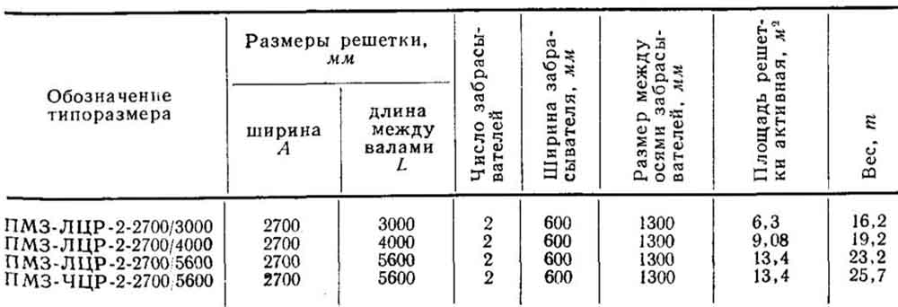 Таблица 6-3