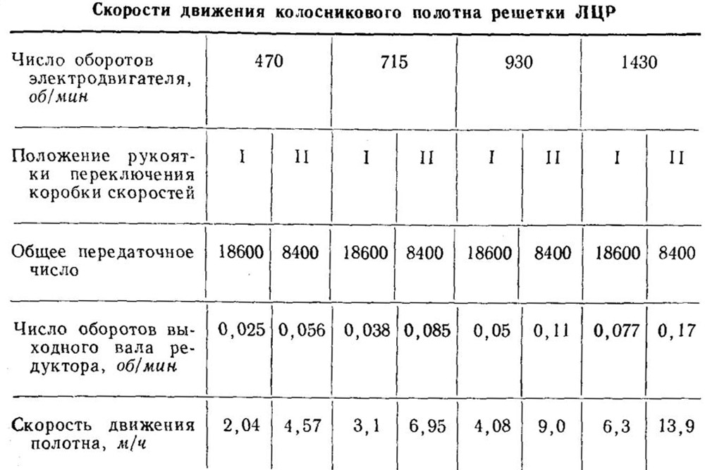 Таблица-6-4  