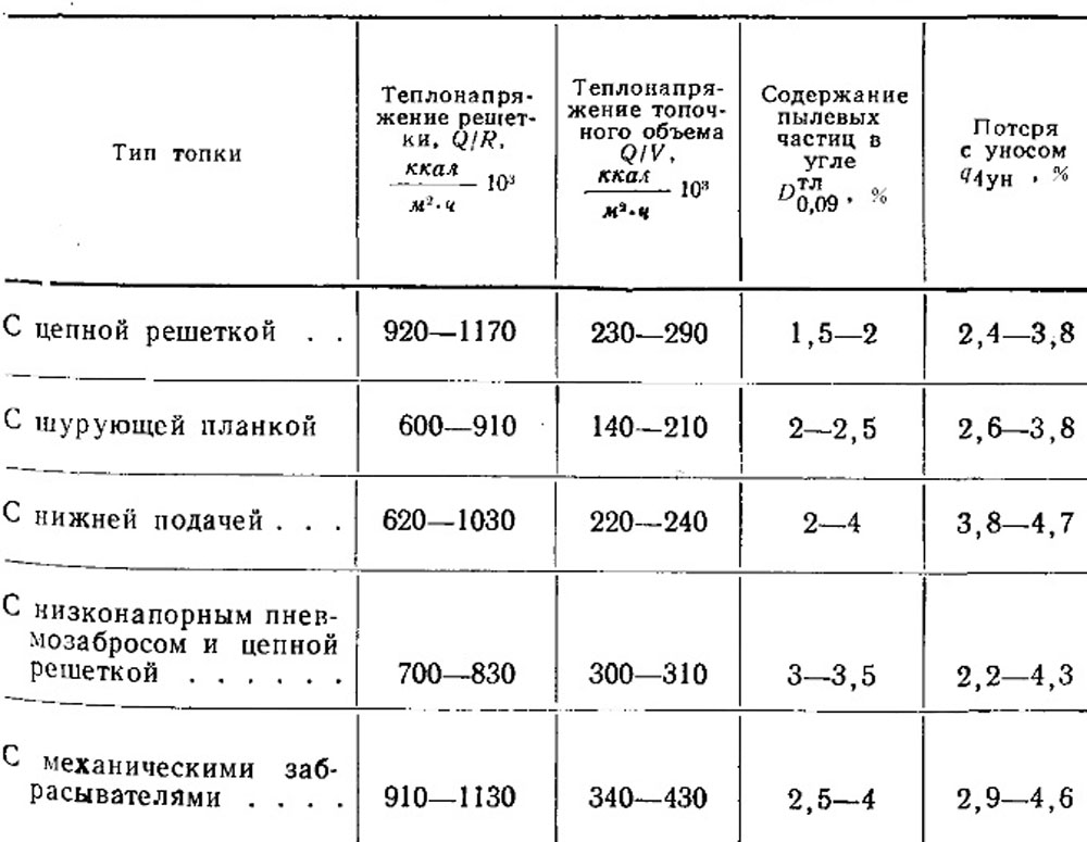 Таблица 8-2