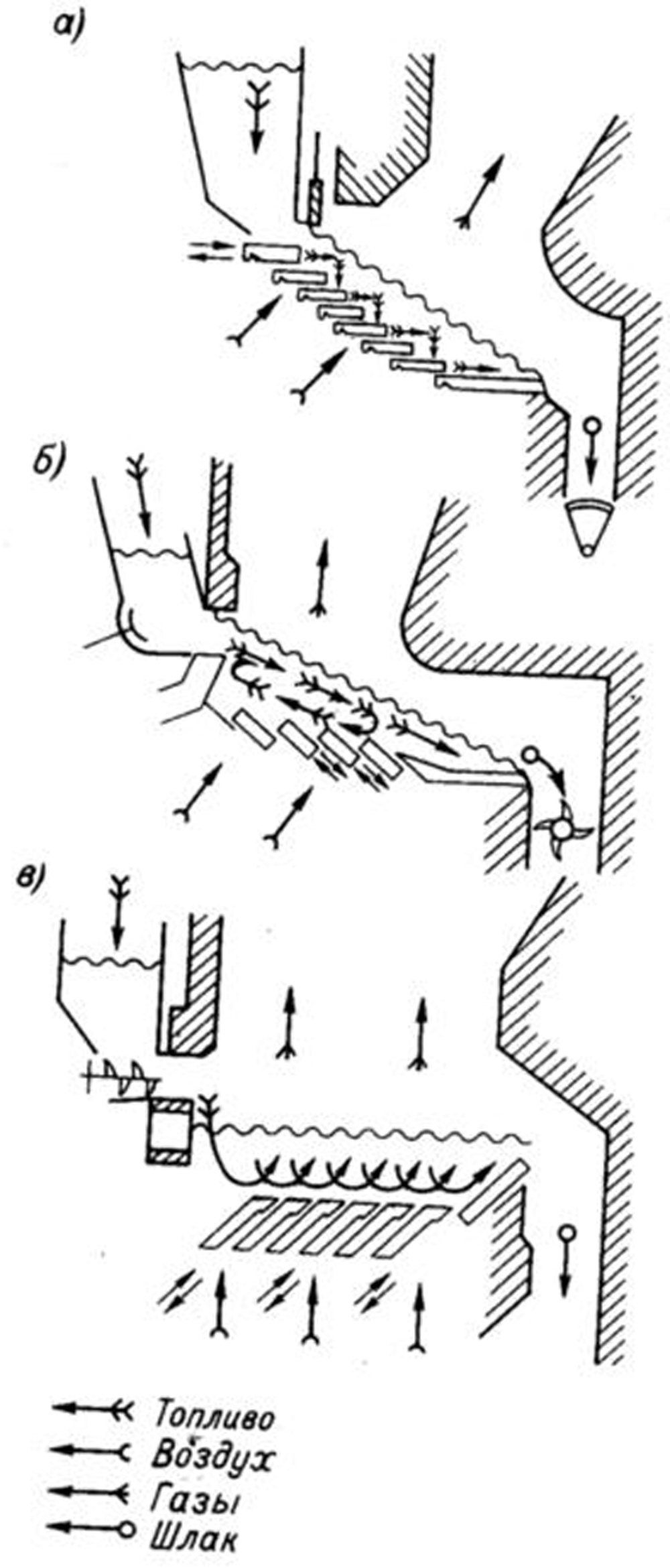 Схемы движения слоя в топках с переталкивающими решетками