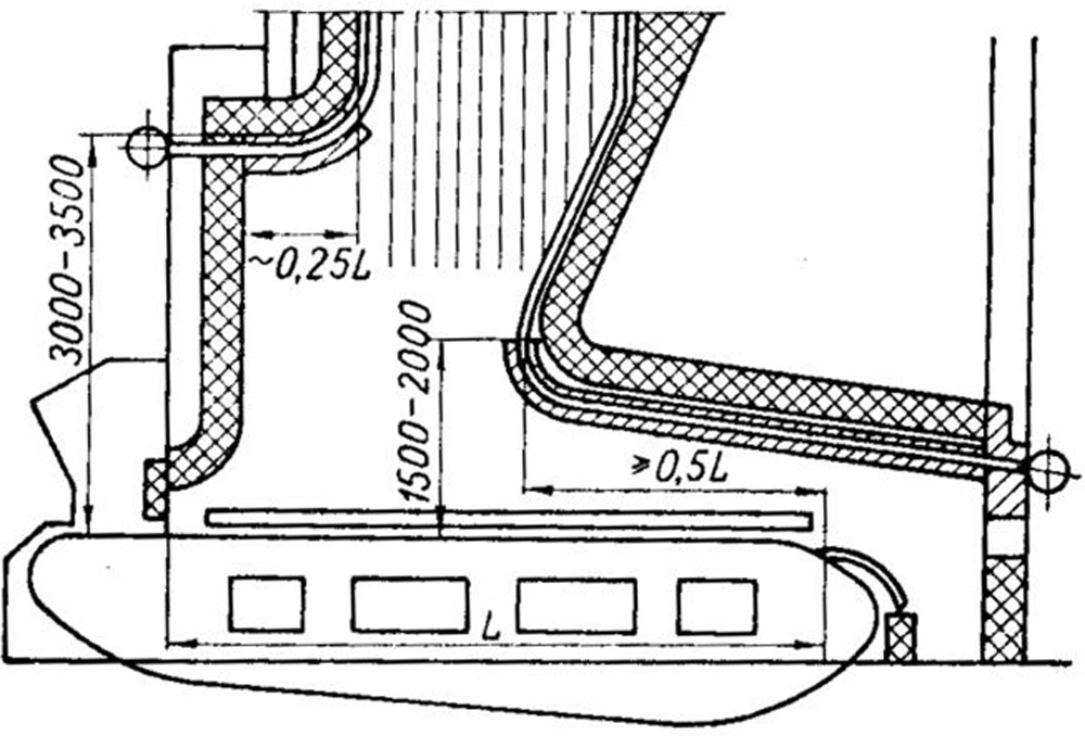 Типовая конфигурация топки с цепной решеткой 