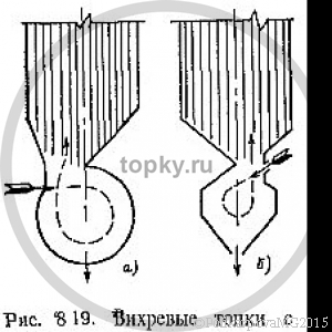 Расчет газовых горелок