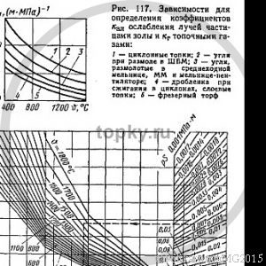 Классификации топок и общие характеристики процессов