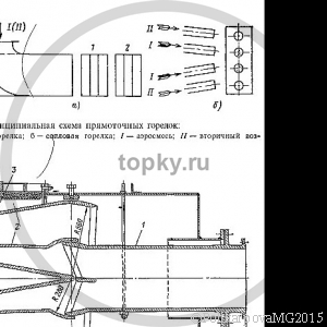 Топки с кипящим слоем