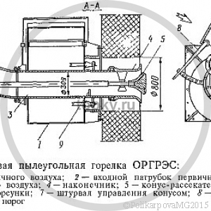 Сжигание топлива в пылевидном состоянии