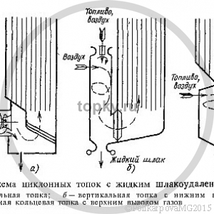 Мазутные форсунки