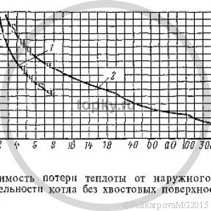 Топки и газовые горелки