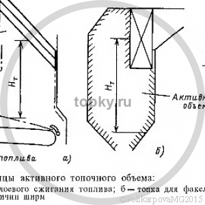 Теплопередача