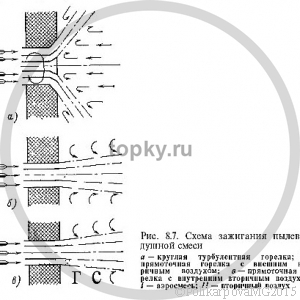 Колосниковые и полумеханические топки