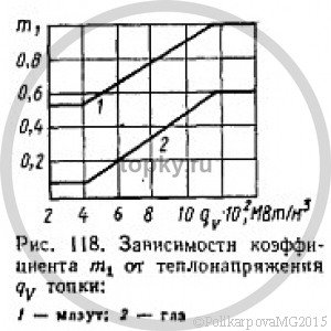 Интенсификация радиационного и конвективного теплообмена