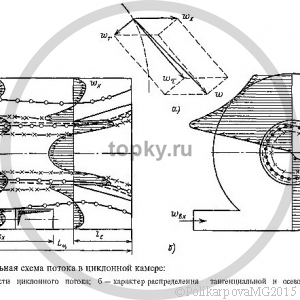 Газомазутные горелки