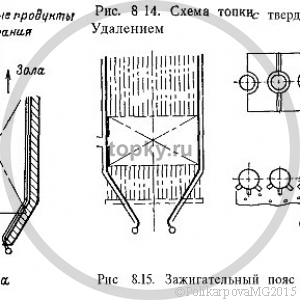 Размол топлива