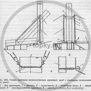 Ремонт металлических дымовых труб